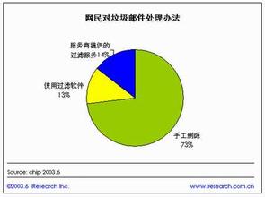  面向垃圾邮件立法的必要性