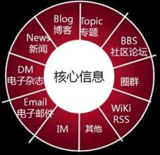  网络顾客公关