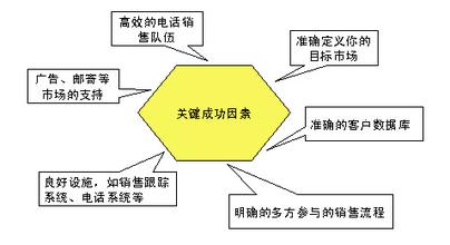  一个关键的因素