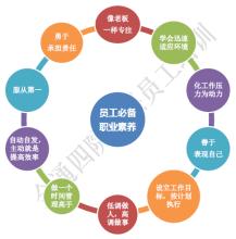  企业员工的“八种心态”