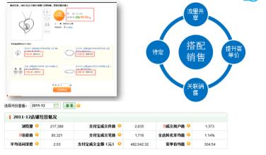  营销价格策划≠定价