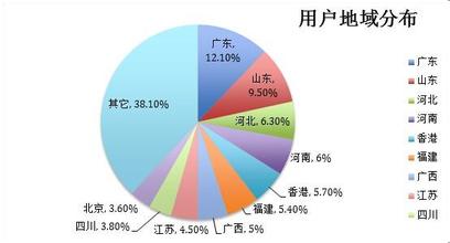  《市场调查》：第一章 市场调查意义及其作用