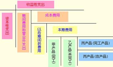  正确划分市调步骤