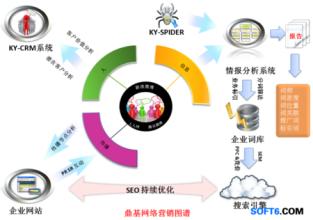  网络营销直通国际市场 信息战略推进企业发展