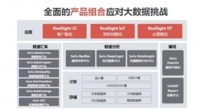  CI的企业内部功能