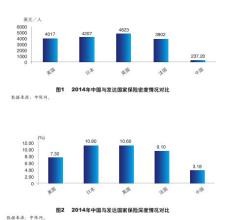  加入WTO对各行业的影响：保险业