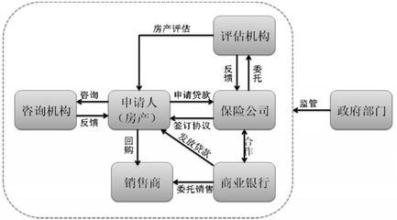  社区养老可行性报告 两种“倒按揭”养老可行性方案