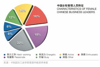  领导力特质论 女性领导力特质