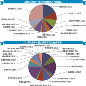  缩小差距 读后感 收入和消费差距的缩小显示长三角经济日益融合