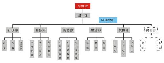  发达国家的贸易政策 部分发达国家节能政策管理体系