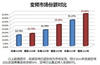  2016纸箱涨价趋势图 市场销售低迷 空调未来涨价趋势充满变数