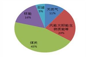  宏观政策取向 我国可持续发展战略下的税收政策取向