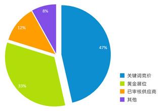  网商贷 联币金融 网商币VS百度币