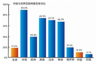  2016电子商务发展趋势 2006，6大电子商务趋势