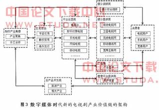  价值链重构电子书 重构价值链