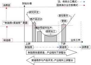  工程进场费 国美或取消进场费修补厂商关系 对手不在乎