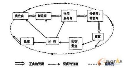  齐建国：中国循环经济战略