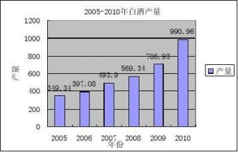  白酒行业波特五力模型 中小白酒企业发展之五力模型