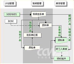  中小企业股份转让系统 金蝶中小制造企业K/3系统