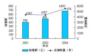 山雨欲来风满楼:图书出版业资本变动现状分析