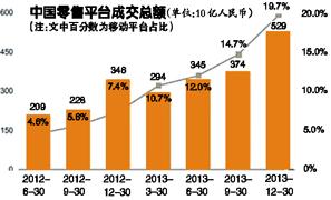  2016年ipo规模 百度IPO规模提至8850万美元