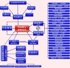  银行业资本规则 网络资本时代银行业如何拓展营销渠道