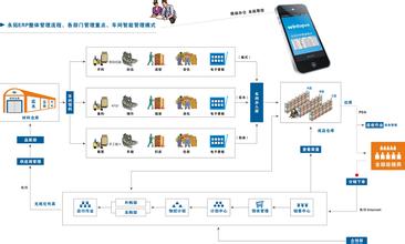  民用家具实木家具 民用家具销售人员的成长（外销篇）