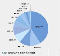  惠普市场份额 惠普们的中国二十年 跨国公司重读中国市场