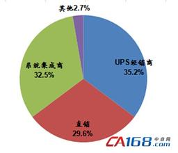  销售渠道建设与管理 关于网站销售渠道的建设和渠道发展看法