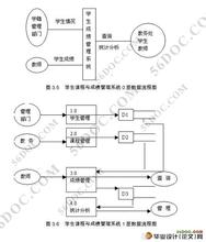  开题报告可行性分析 某C TO C网站的市场可行性分析报告(简版)