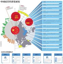  民营经济报是省级报纸 民营经济是富民经济