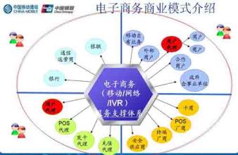  电子商务外包服务 企业实行电子商务外包的优缺点