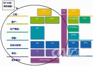  上海通用：倚重“体系竞争力”