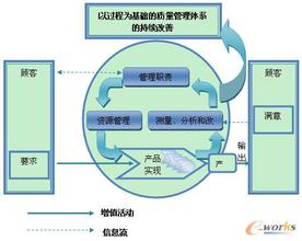  零缺陷抽样方案 让企业迈向零缺陷制造 实时SPC在电子组装行业的应用