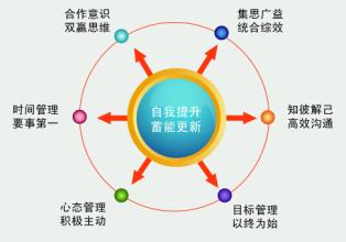  可持续竞争优势 对中小企业获得持续竞争优势的思考