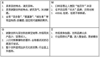  打破隔离的坚冰ppt 今夏，农夫汽茶能否撬开饮料市场坚冰？