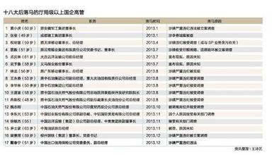  高薪为何不养廉：利益论剖析企业高管腐败