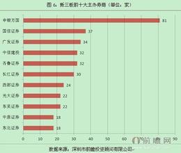  代表委员 议政录 代表委员议经济--“三板市场应设在武汉”