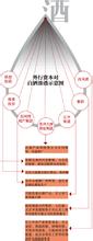  安徽白酒团购 安徽白酒二三线品牌提升乏术