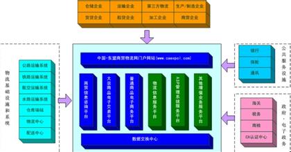  等价交换 电子商务的特殊等价交换规则