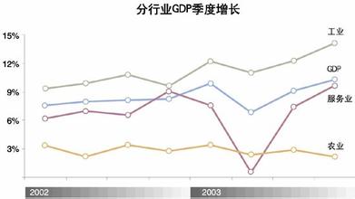  世界银行报告：中国经济半年走势分析