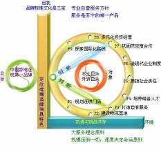  以德隆为鉴：反思民企经营多元化