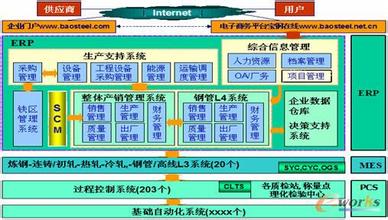  企业信息化实施方案 实施信息化 通钢走向“二次创业”