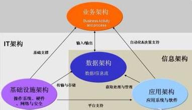  组织部未来展望 未来企业组织结构展望