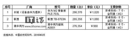  华为的国际化战略 联想、长城、华为三种国际化模式