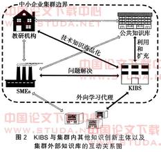  中小企业集群 中小企业集群的竞争优势及其决定因素