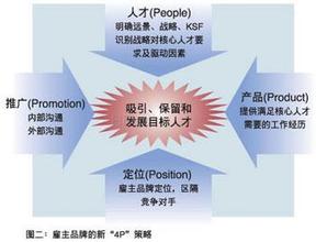  亲和力 品牌建设别忘了品牌亲和力