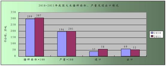  国际贸易专业前景 网络贸易的现状与前景