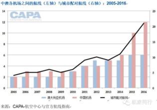  外贸业务员新年展望 2003-2004年深圳外贸运行分析与展望