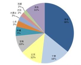  牛市尚未形成 平衡关系尚未形成，中欧贸易今年不容乐观